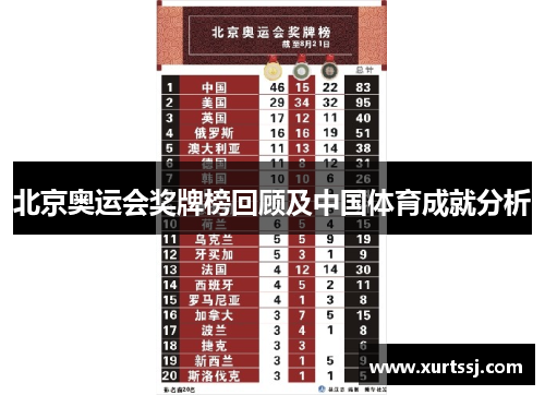 北京奥运会奖牌榜回顾及中国体育成就分析